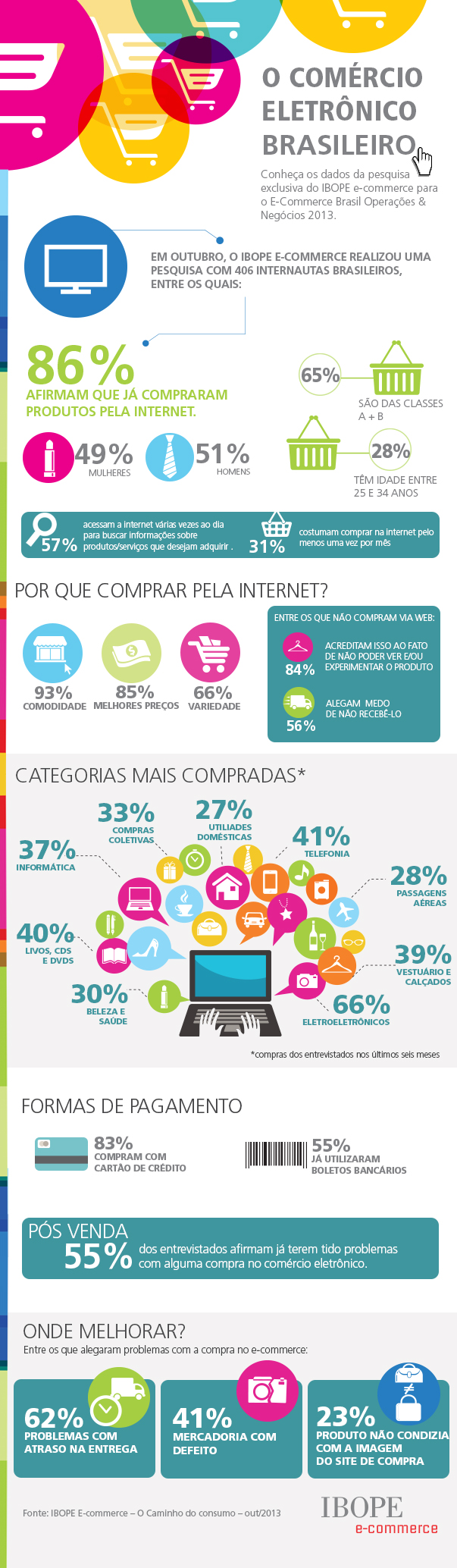 infografico-o-comércio-eletronico-brasileiro-ibope