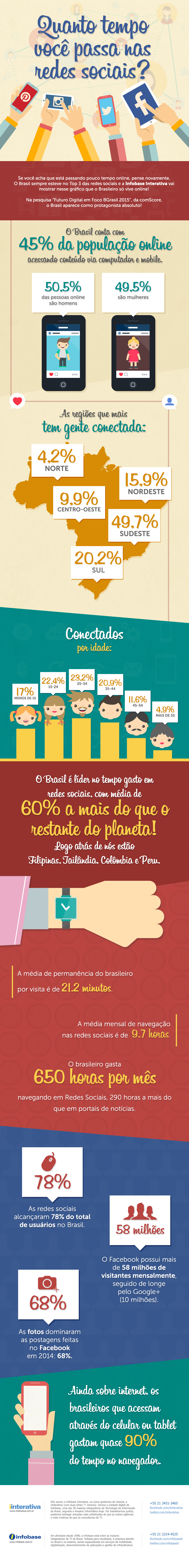 tempo-redes-sociais