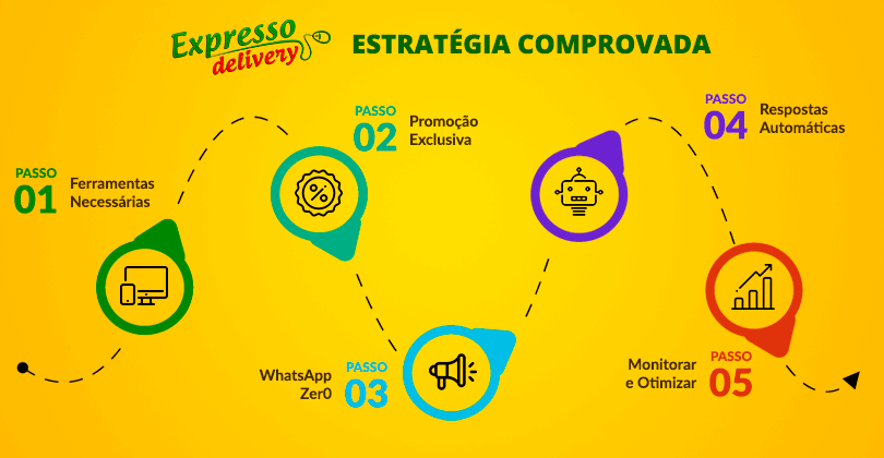whatsapp-atendimento-delivery-pizzaria