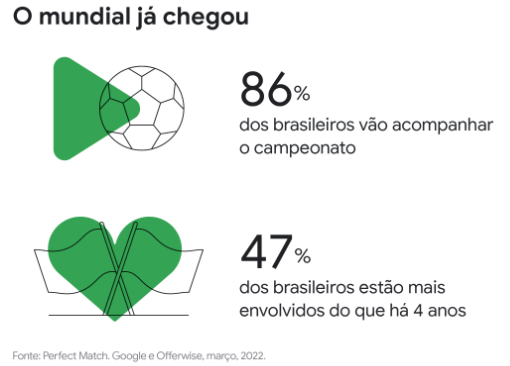 pesquisa-copa-do-mundo-delivery-2022
