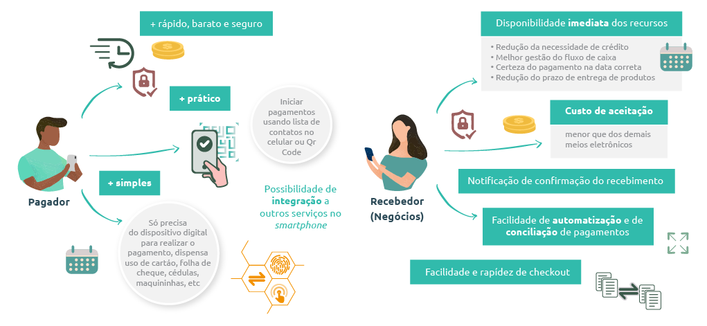 beneficios-pix
