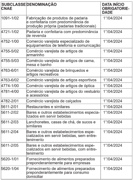 cnae-tef-mato-grosso
